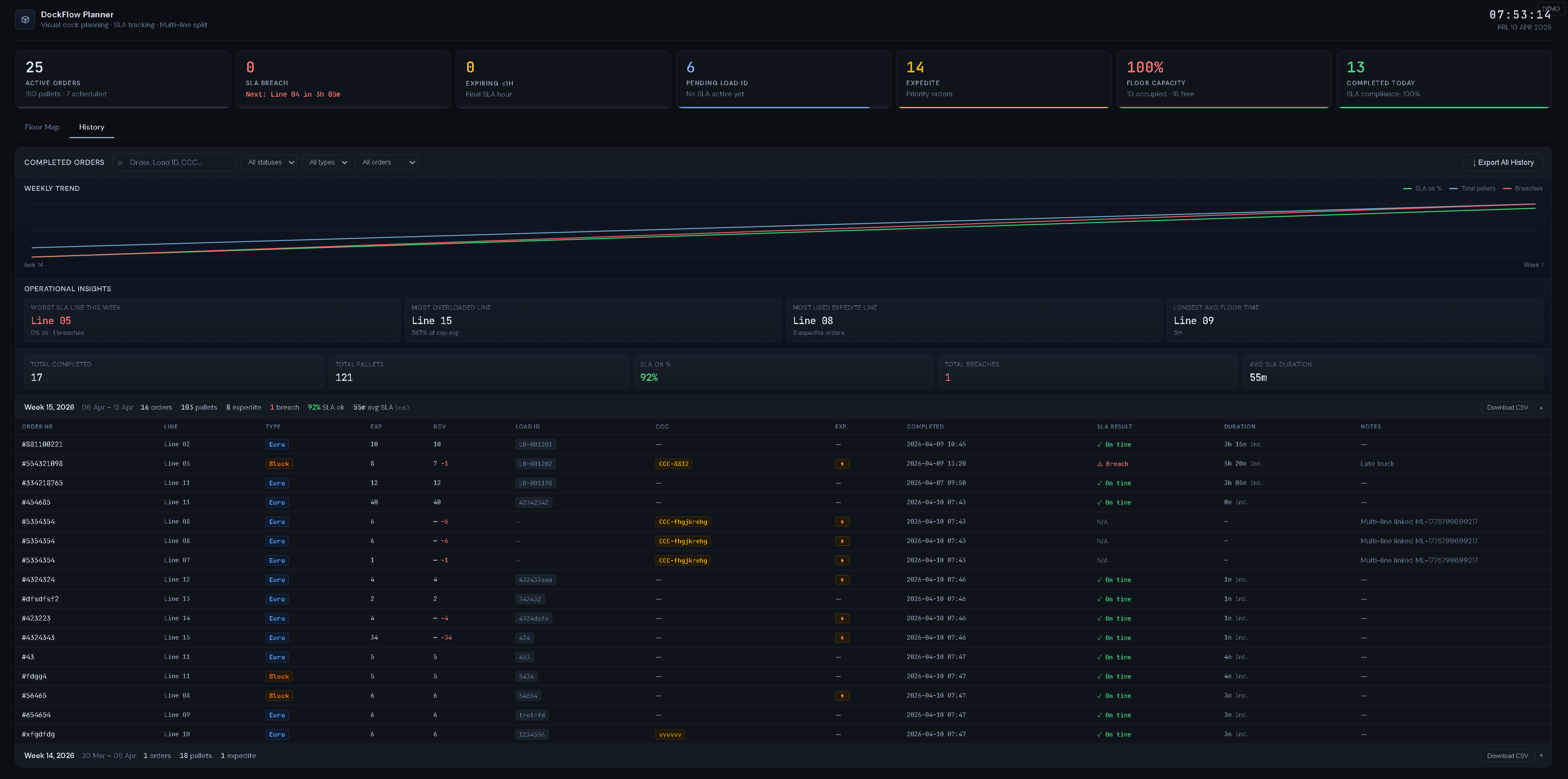 DockFlow Planner history analytics